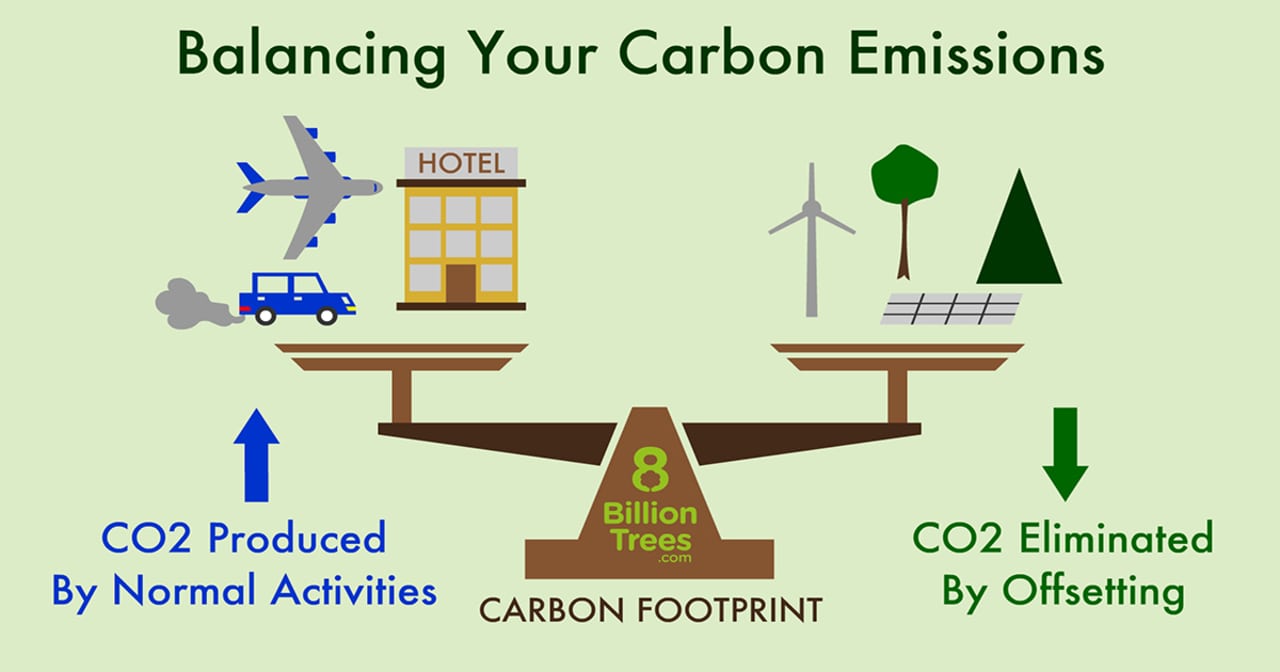 carbon offset programs 1 (1)-min