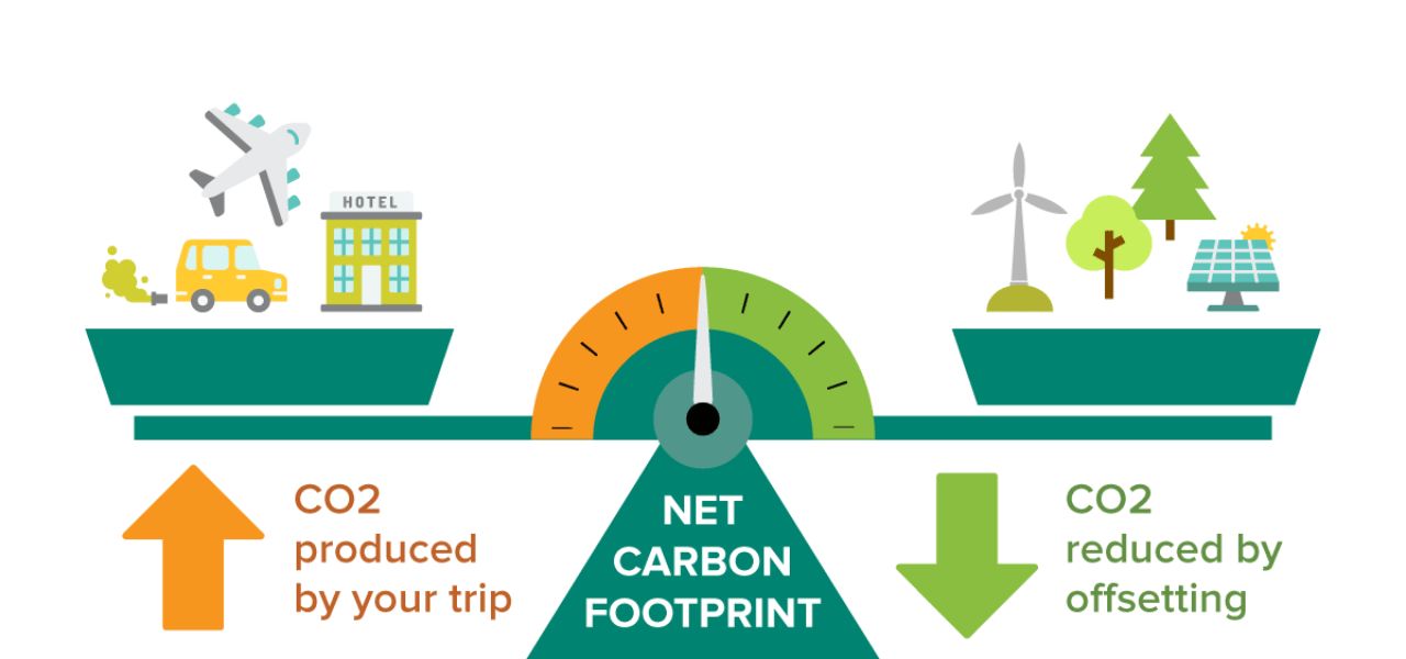 Buy Carbon Offsets Why You Should Buy Carbon Offsets Buy Carbon Offsets Why You Should Buy Carbon Offsets.jpg 2-min