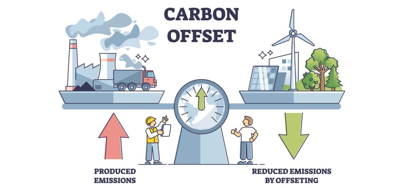 Factors which carbon footprint can increase due to - Carbon offsetting