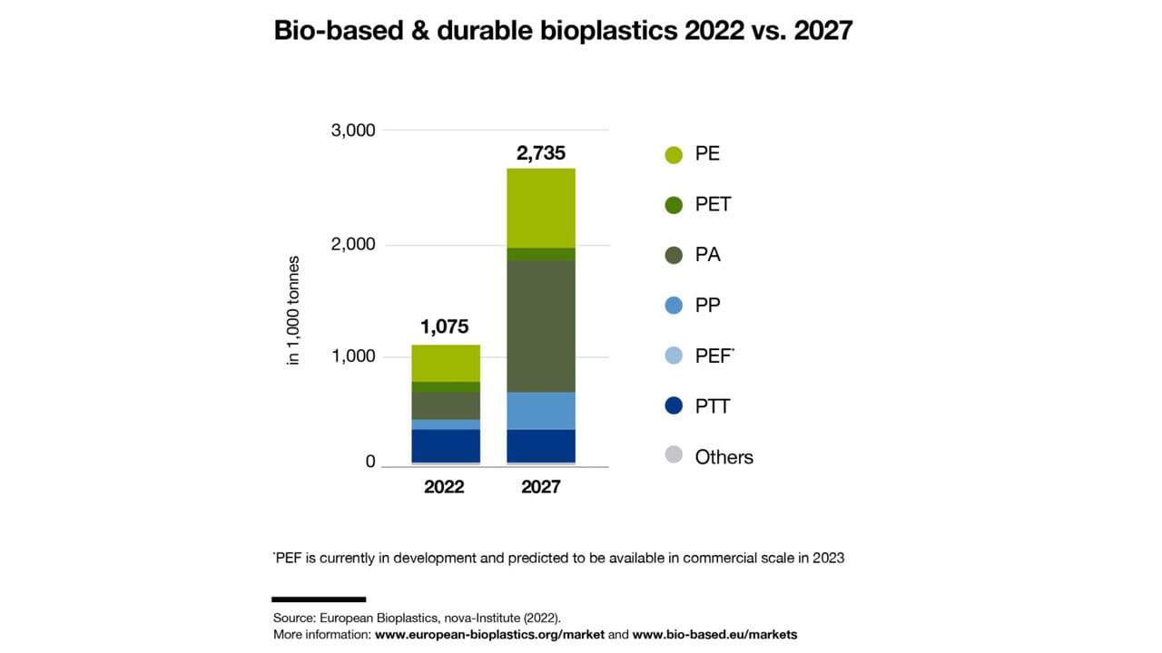 What is biobased material? AirX carbon