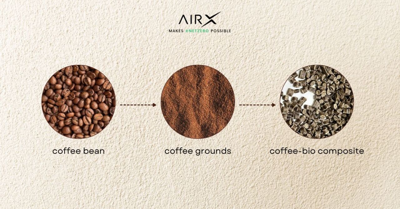What is Coffee Bio-Composite? AirX Carbon coffee bio-composite