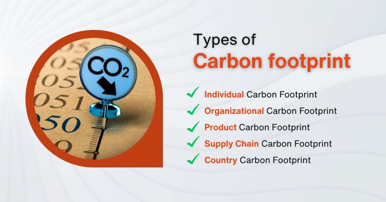 A carbon footprint How to make a difference today template