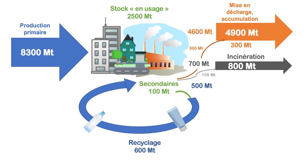 The Rise of Bio Polyethylene Resin: Green solutions Polyethylene Resin processs