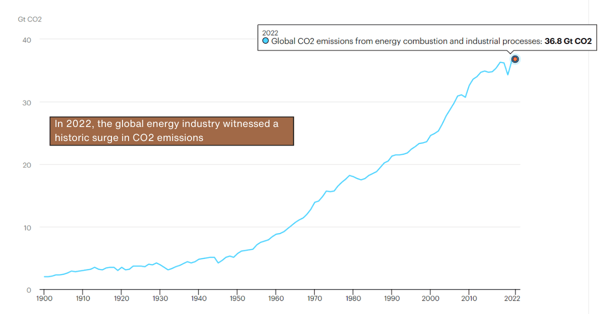 Effective Solutions to Reduce Carbon Emissions A Comprehensive Guide statistic Effective Solutions to Reduce Carbon Emissions A Comprehensive Guide statistic