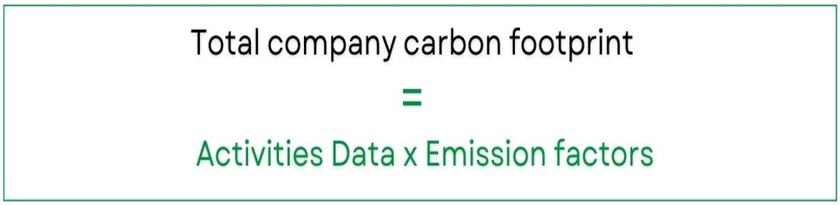 What is your company carbon footprint - How to calculate it?