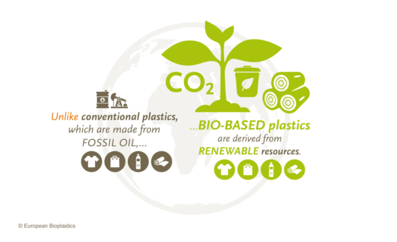 Greener Solutions Bioplastic Manufacturing - Bioplastic Manufacturing origin