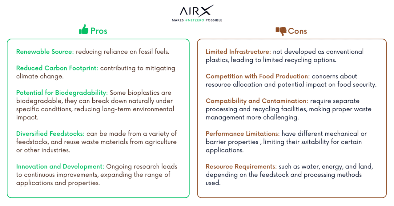 Plastic and Bioplastic Frequently Asked Questions - Plastic and Bioplastic