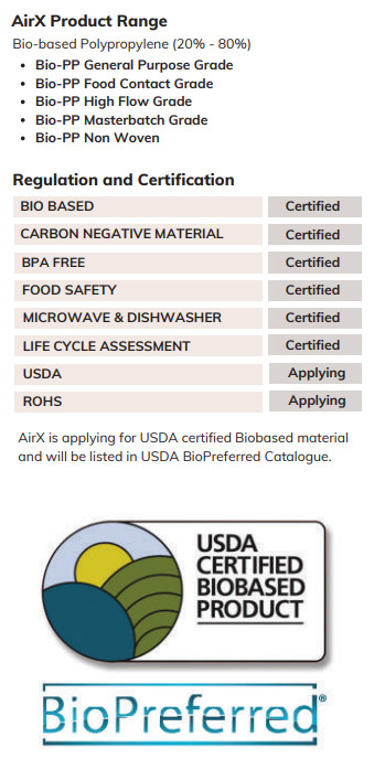 What is Coffee Bio-Composite? AirX Carbon coffee bio-composite
