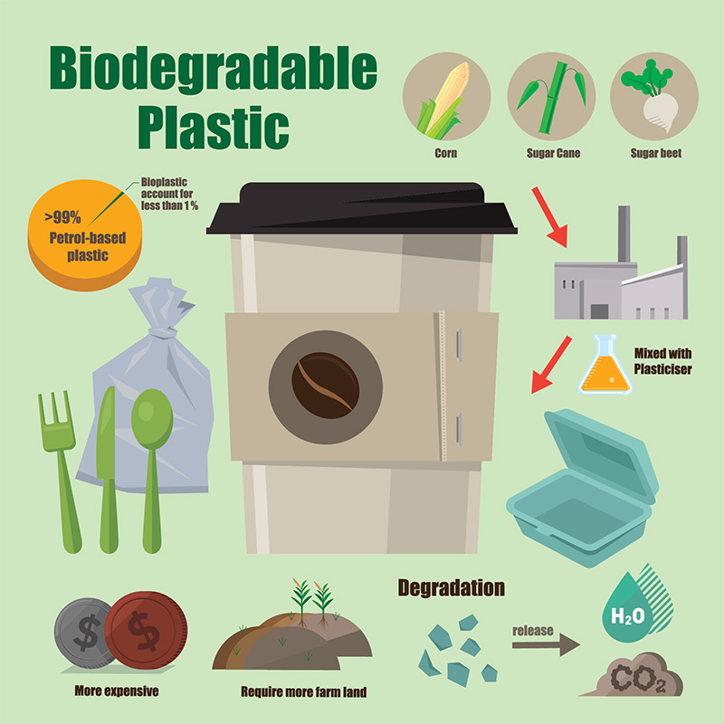 Types-of-Sustainable-Plastic-Materials-for-Plastic-Product-AirXCarbon